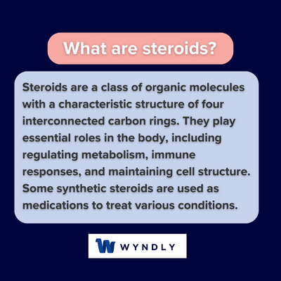 Steroids Definition: What Are Steroids? (2024) | Wyndly