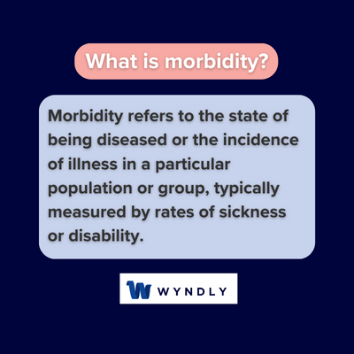 Morbid Definition Morbidity Definition: What Is Morbidity? (2024) & Wyndly